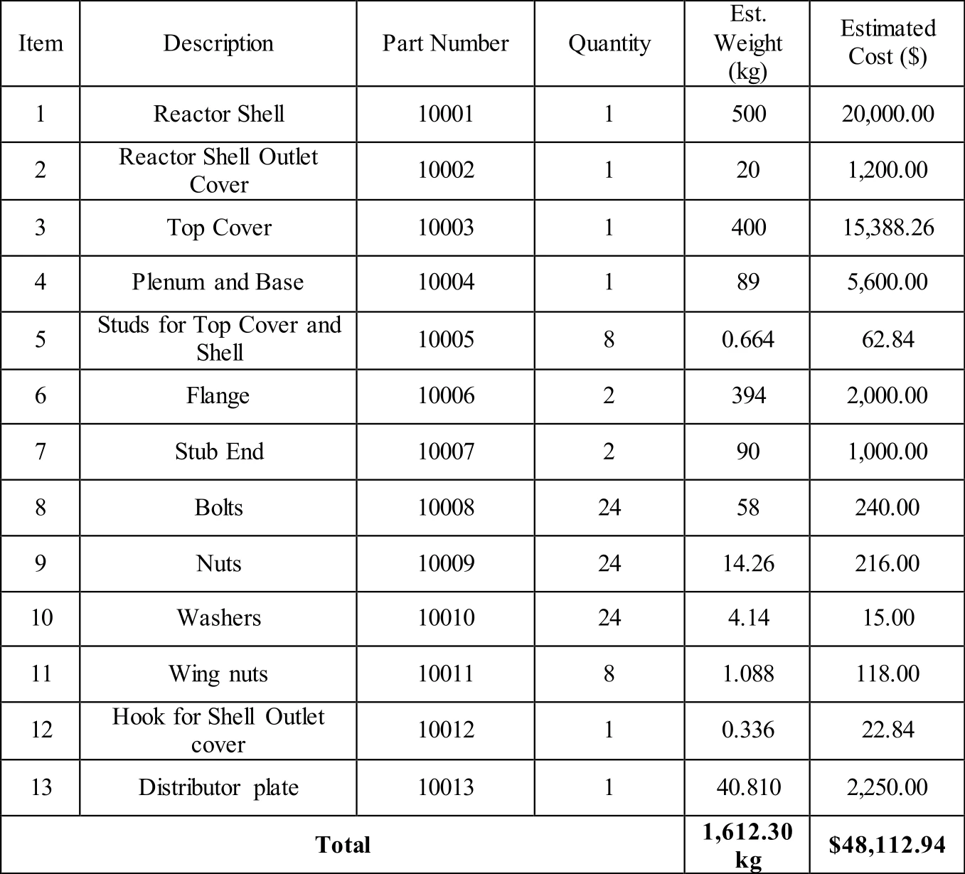 Example of an engineering bill of materials