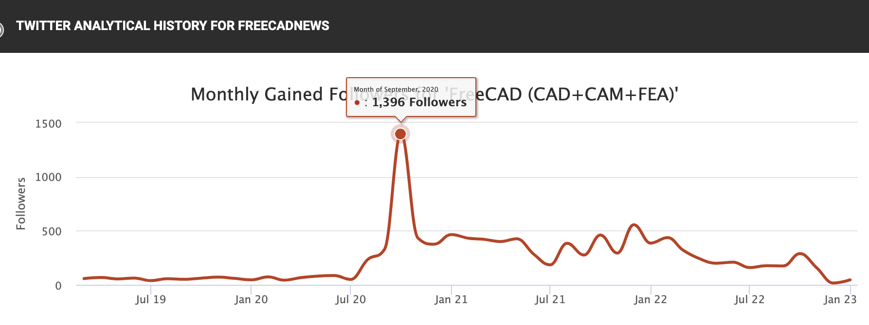 twitter analytics