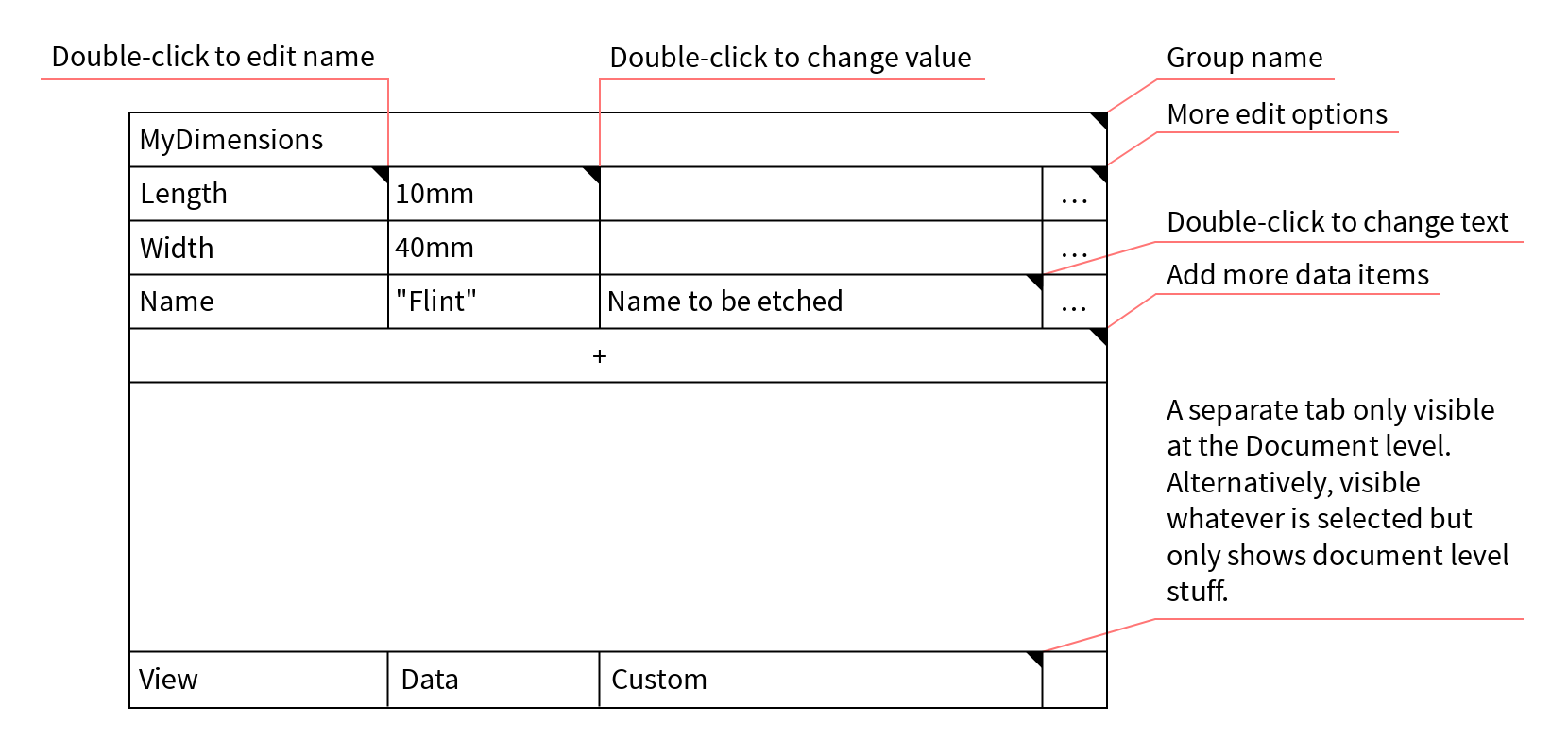 Early UI wireframe for custom data elements